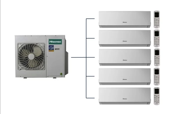 Hisense Hvac – New Comfort sērijas – Multi Split – 5x DJ20YD00G/5AMW90U4RQA