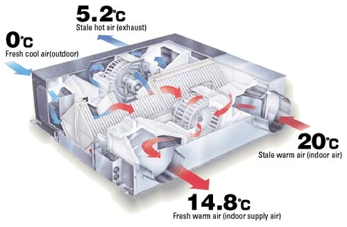 MITSUBISHI ELECTRIC – Ventilācijas iekārta ar plākšņu tipa rekuperatoru – LGH-65RVX, 2. attēls