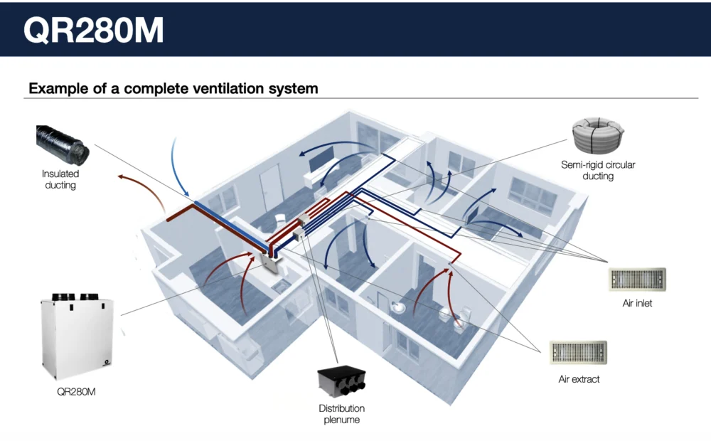 AERAULIQA – Rekuperators – QR280M (190m2), 4. attēls