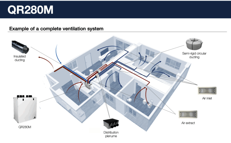 AERAULIQA – Rekuperators – QR280M (190m2), 6. attēls
