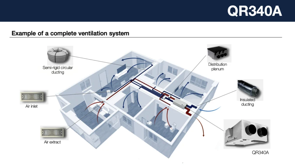 AERAULIQA – Rekuperators – QR340A (220m2), 3. attēls