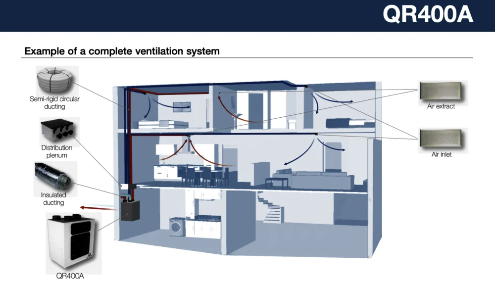 AERAULIQA – Rekuperators – QR400A (270m2), 4. attēls
