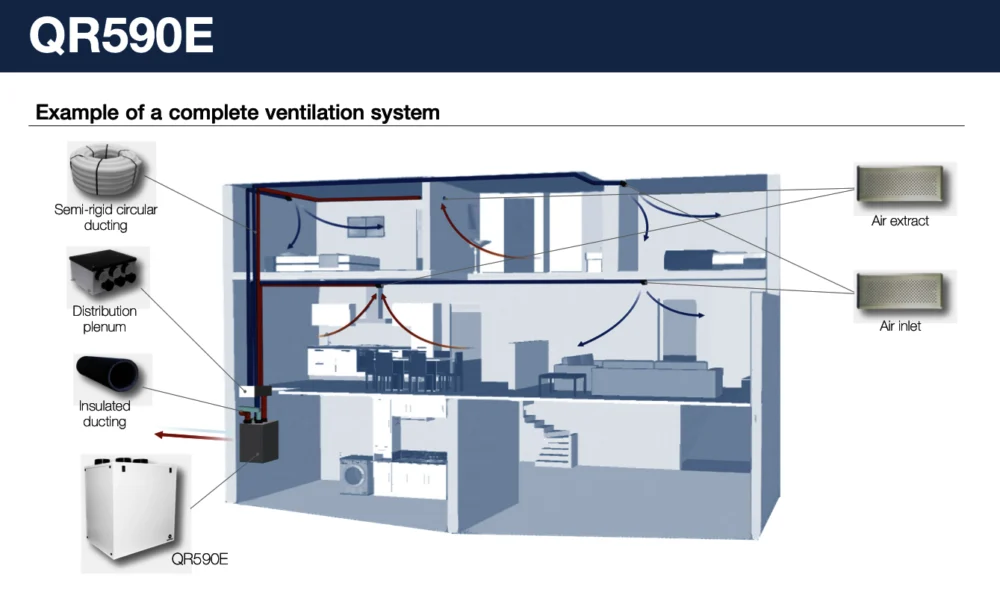AERAULIQA – Rekuperators ar entalpijas siltummaini – QR590E (415m2), 4. attēls