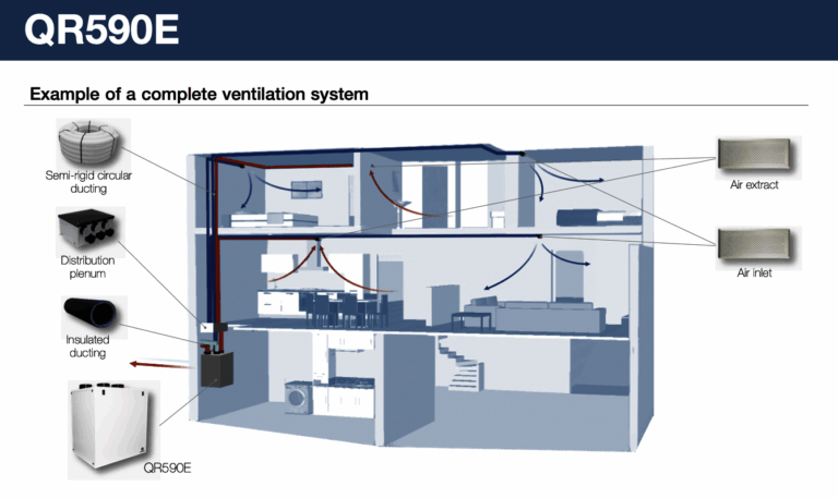 AERAULIQA – Rekuperators ar entalpijas siltummaini – QR590E (415m2), 6. attēls