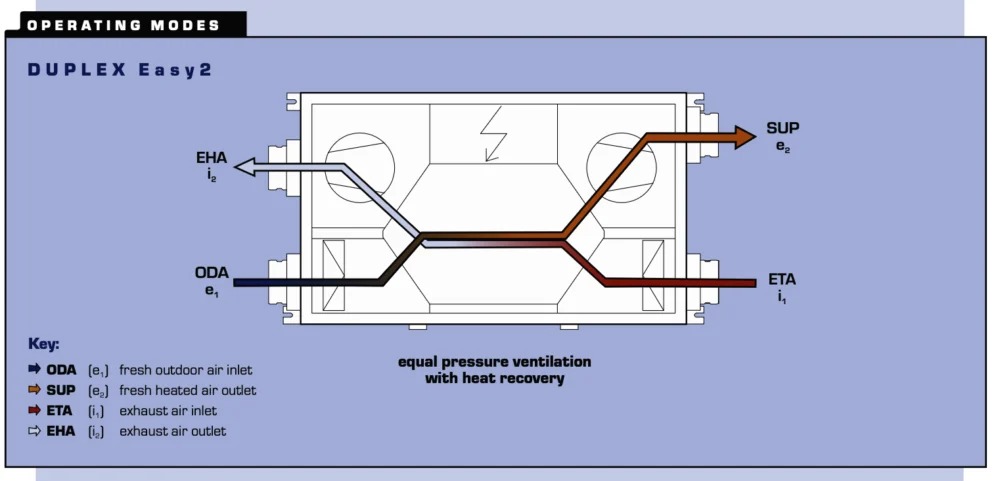 ATREA – Rekuperators – Duplex 500 Easy 2, 3. attēls