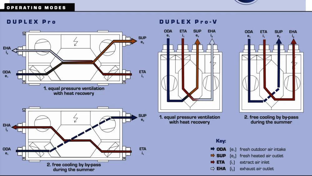 ATREA – Rekuperators – Duplex 550 Pro.CP, 5. attēls